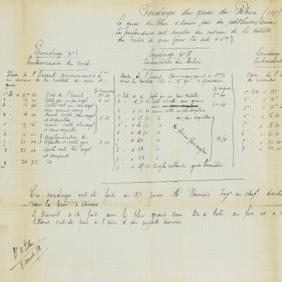 image for Esquisse géologique et paléontologique des dépôts pliocènes des environs d'Anvers. [Author's copy - interleaved, with handwritten additions and emendations].