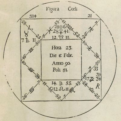 image for Collegium curiosum privatissimum physiognom-chiromant-metoposcop-anthropologicum ... Oder ein sehr nützliches Werck, darinnen curieus und doch vollkömmlich abgehandelt wird, was zur Physiognomie, Chiromantie, Metoposcopie und Anthropologie gehöret. [BOUND WITH] Die von Aberglauben Vanitaeten und Zeuscherey gereinigte Chiromantia und Physiognomia.